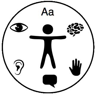 stylised icon of person surrounded by icons indicating types of needs. Learning, wellbeing, physical, communication, hearing and vision.