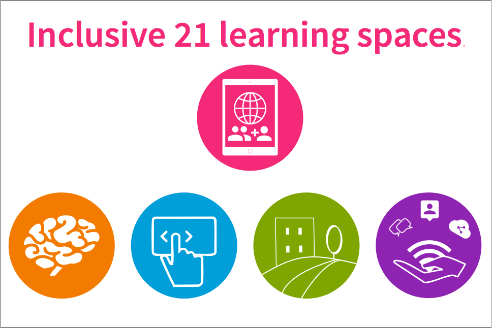 Inclusive 21 learning spaces
